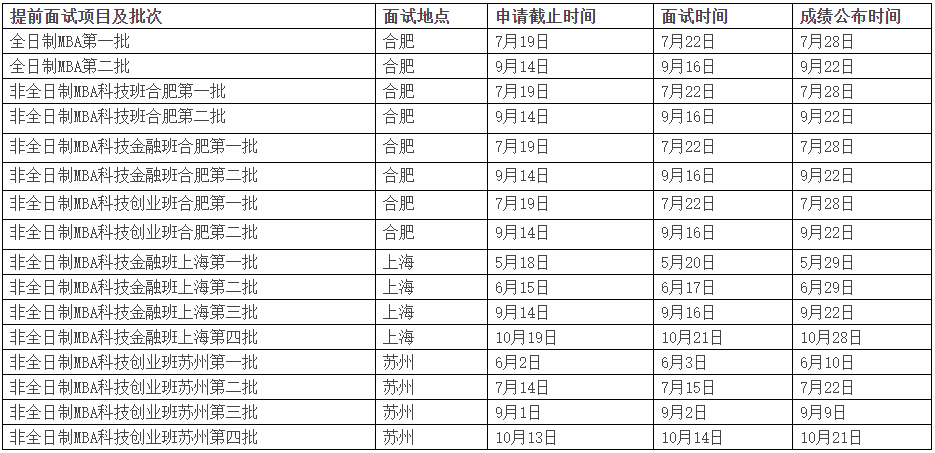 中国科学技术大学2024级MBA提前面试开启