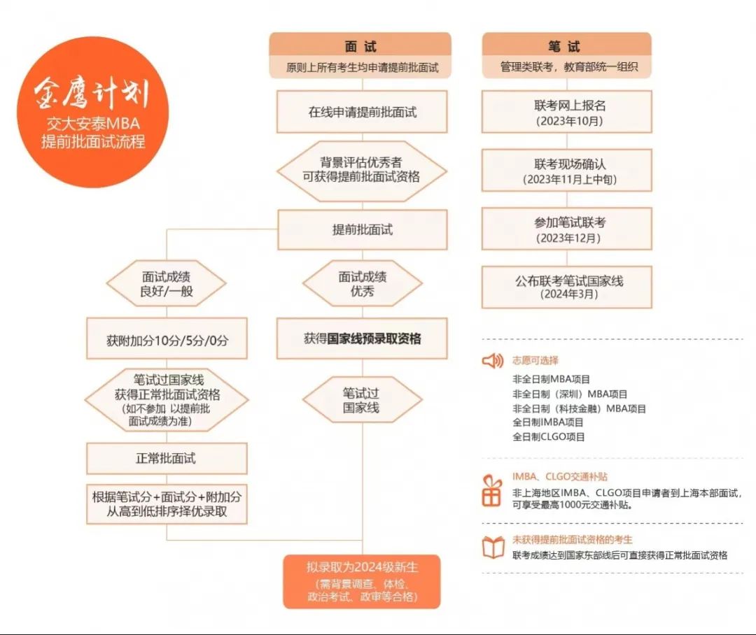 24年MBA备考经验：MBA备考四大误区，这些坑千万别踩！