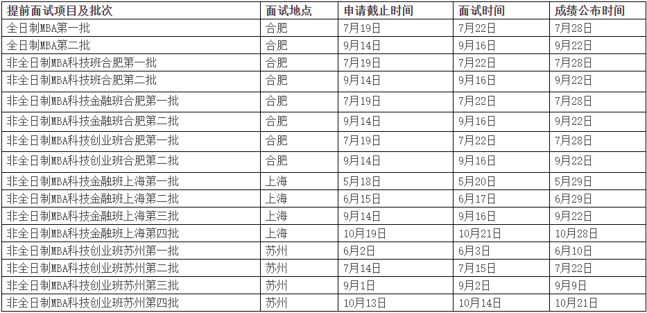 中国科学技术大学管理学院2024级MBA招生通知