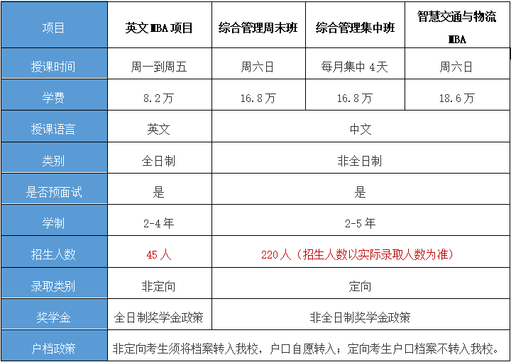 2024年北京交通大学MBA提前面试通知