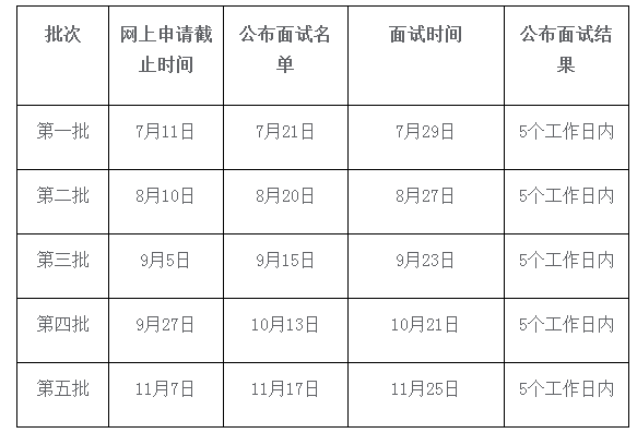 华南理工大学工商管理学院2024年MBA提前面试安排