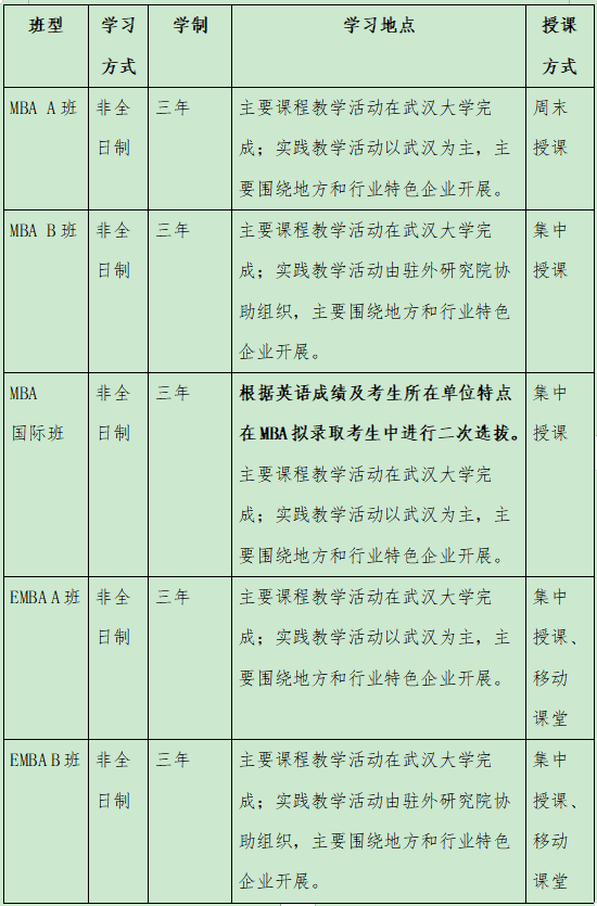 武汉大学2024年MBA/EMBA提前面试通知