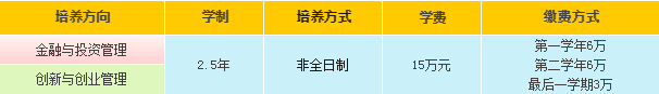 汕头大学商学院24年MBA招生简章