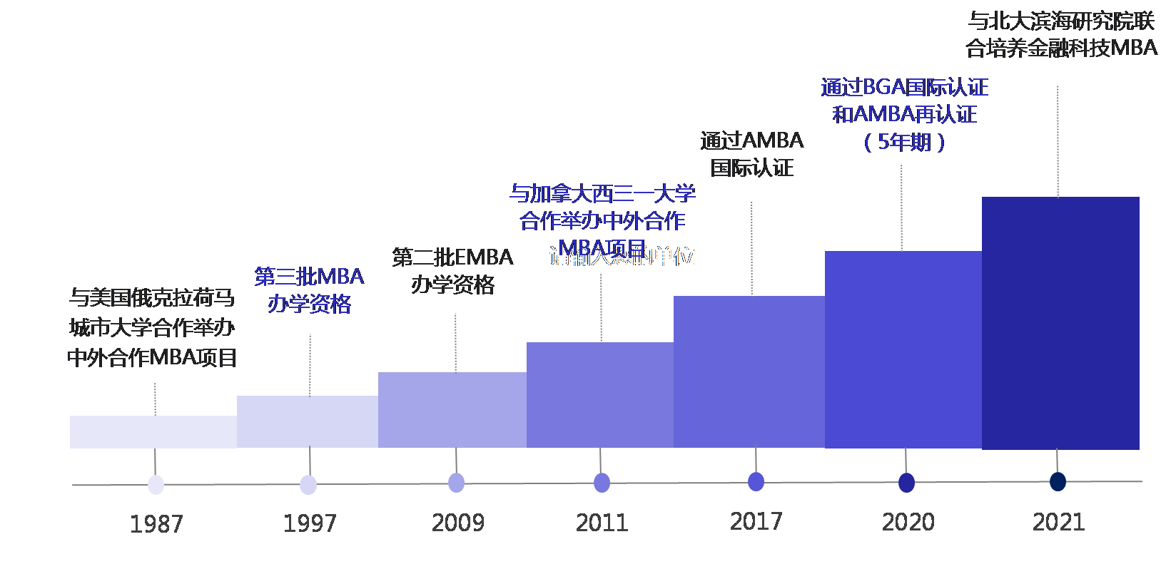 天津财经大学2024年MBA双证项目招生简章