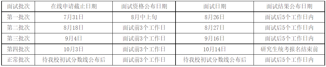 对外经济贸易大学MBA2024年招生简章