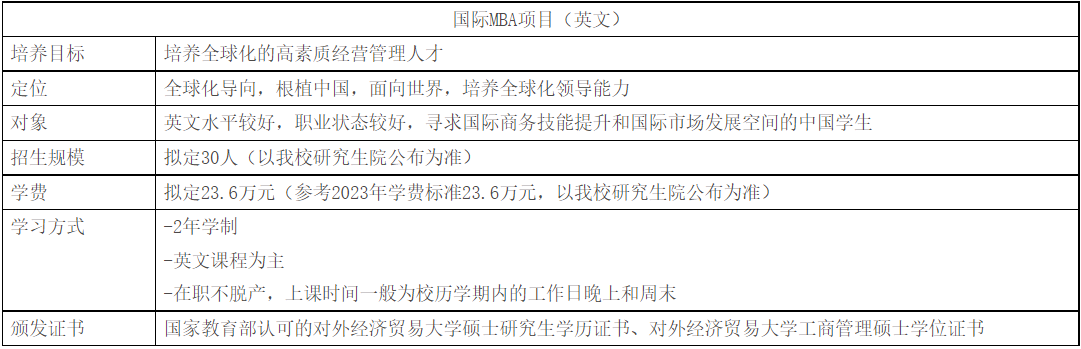 对外经济贸易大学MBA2024年招生简章
