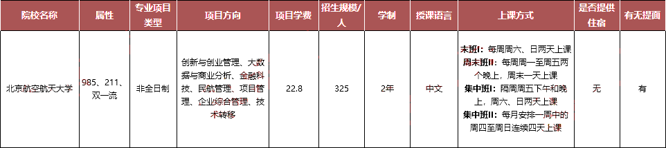 这6所MBA院校不归教育部主管但实力强劲！