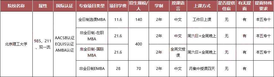 这6所MBA院校不归教育部主管但实力强劲！