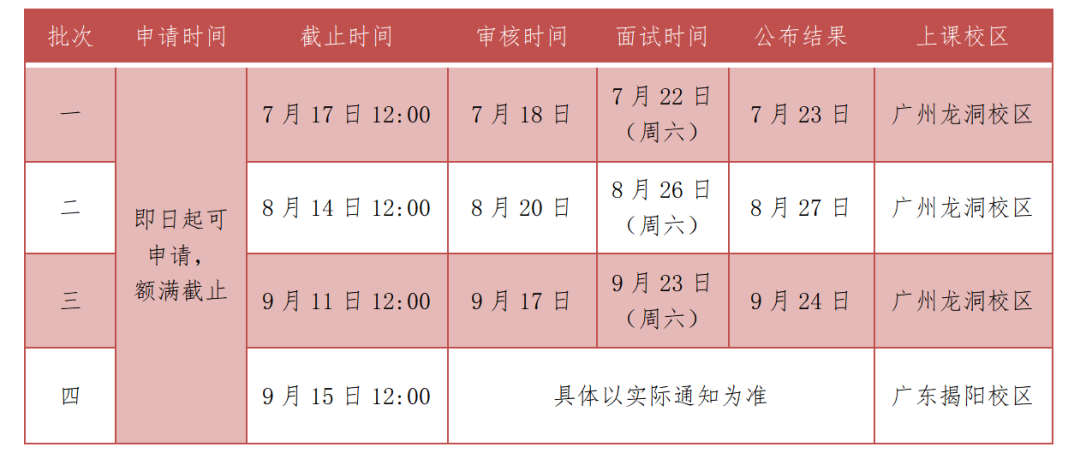 2024年广东工业大学MBA提前面试第3批次申请即将截止