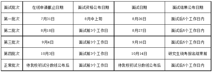 2024级对外经济贸易大学MBA/EMBA提前面试第二批次报名倒计时