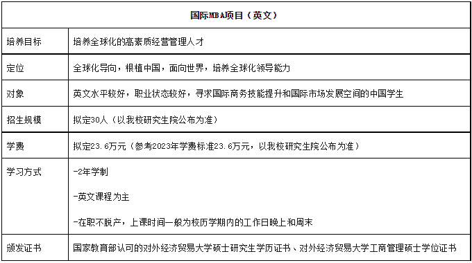 2024级对外经济贸易大学MBA/EMBA提面启动