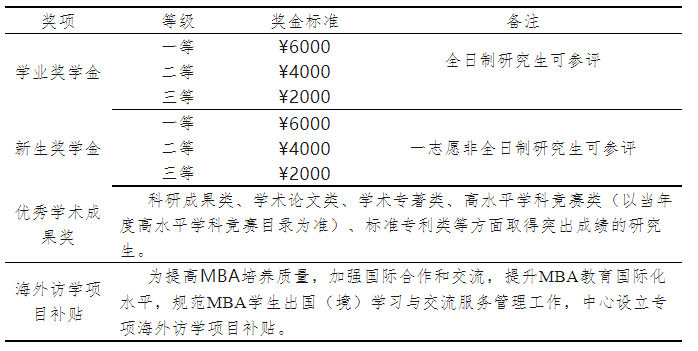 山东理工大学2024级工商管理硕士（MBA） 招生简章