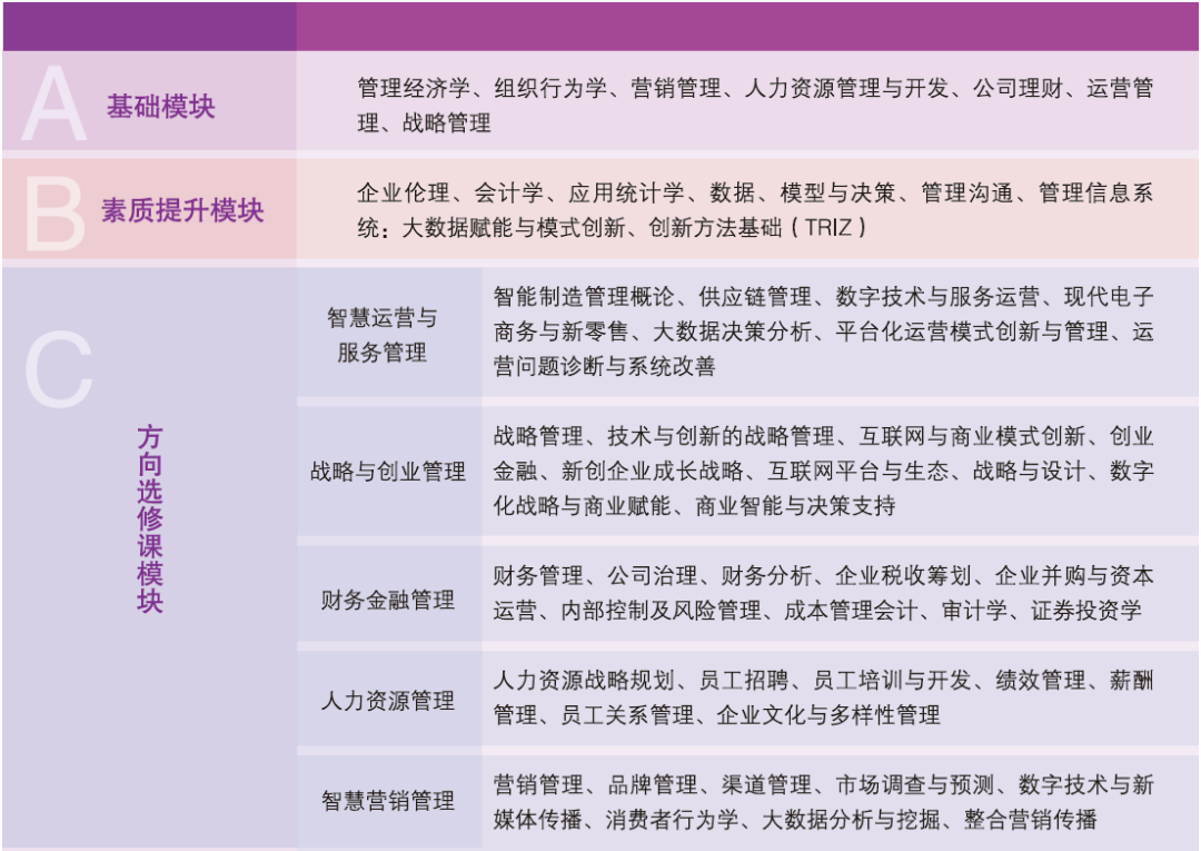 山东理工大学2024级工商管理硕士（MBA） 招生简章
