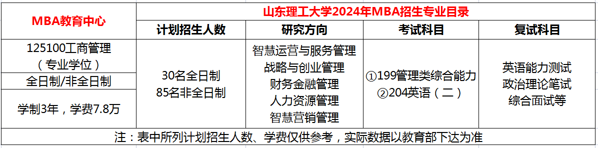 山东理工大学2024级工商管理硕士（MBA） 招生简章