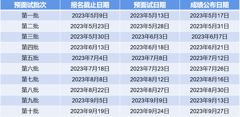 上海大学MBA2024级第七批预面试报名通知