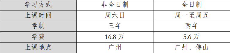 广东财经大学MBA2024年招生见面会方案