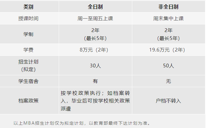 北京体育大学2024年工商管理硕士（MBA）招生说明