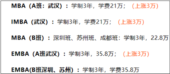 武汉地区MBA招生政策调整，拒绝专科生报考！