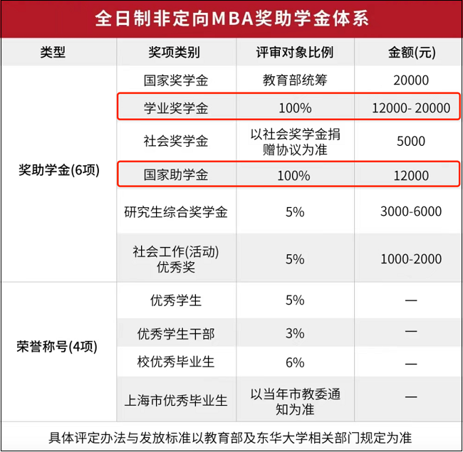 东华大学2024级MBA招生简章