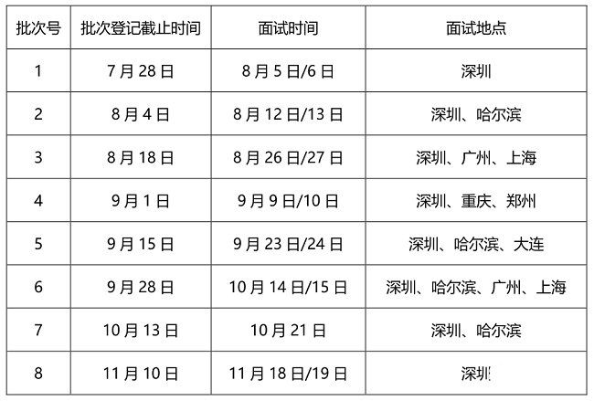 哈尔滨工业大学2024年EMBA提前面试通知