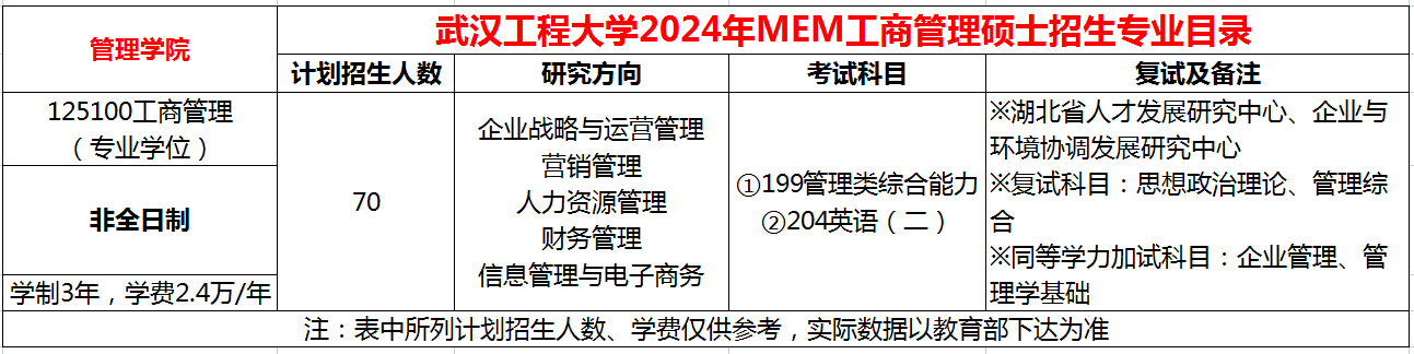 武汉工程大学2024年MBA工商管理硕士招生简章