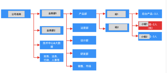 24年MBA全年报考流程保姆级攻略！