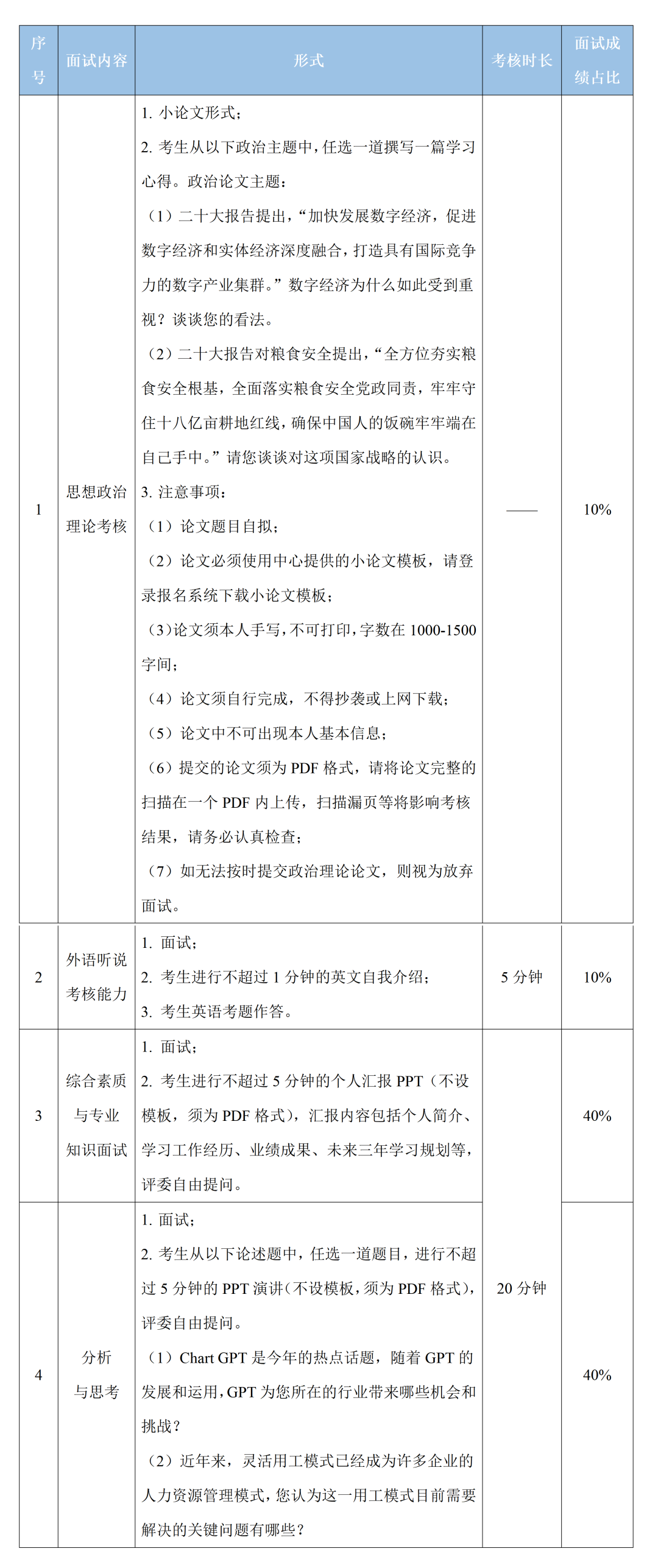 2024级华南理工大学MBA第一批提面考生须知