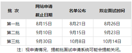 天津大学2024年非全日制MBA提前面试第一批批次申请即将截止