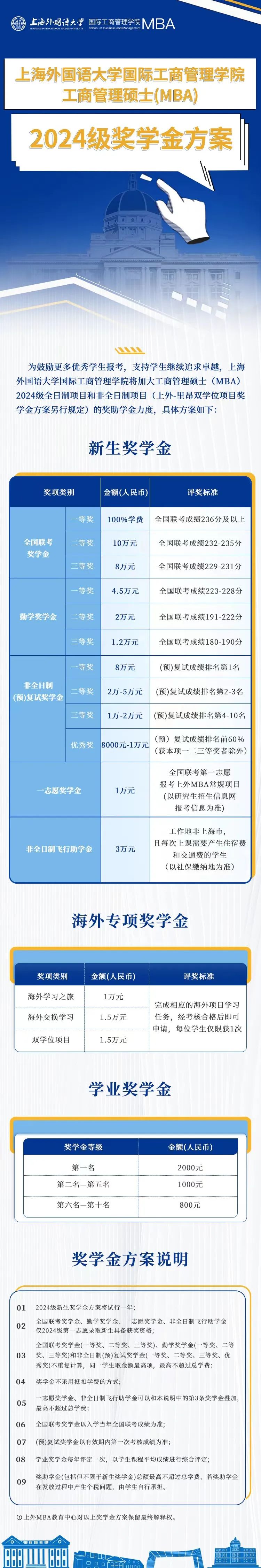 上海体育大学2024年MBA、MTA非全日制奖学金方案