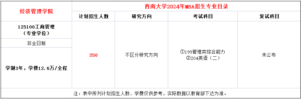 西南大学2024年MBA工商管理硕士招生简章