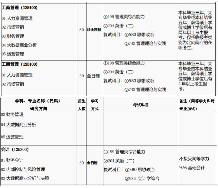 西北师范大学2024年MBA工商管理硕士研究生招生指南