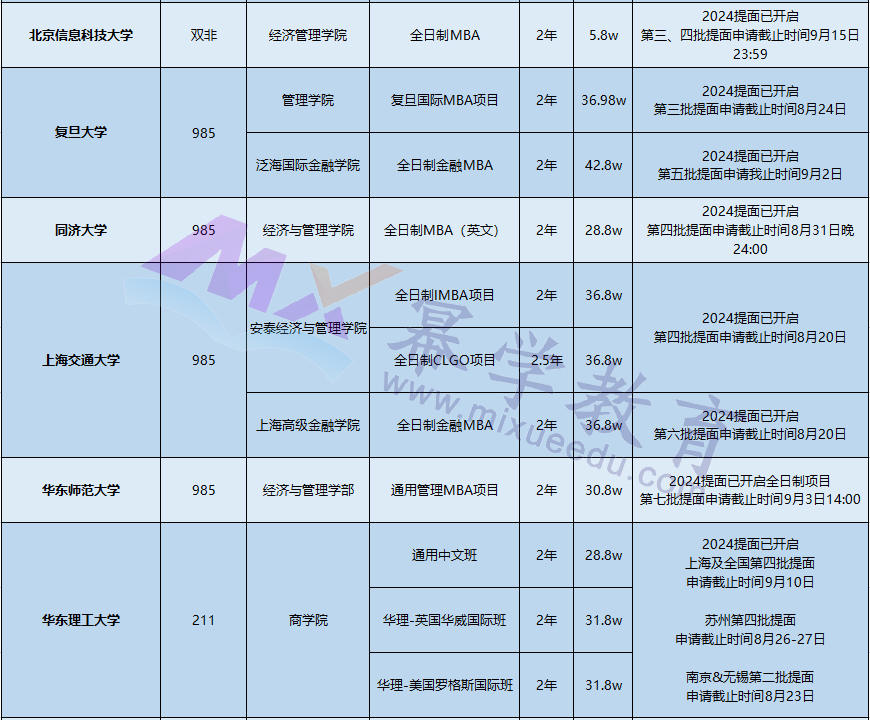 2024年开设全日制MBA提前面试院校汇总！共29所！