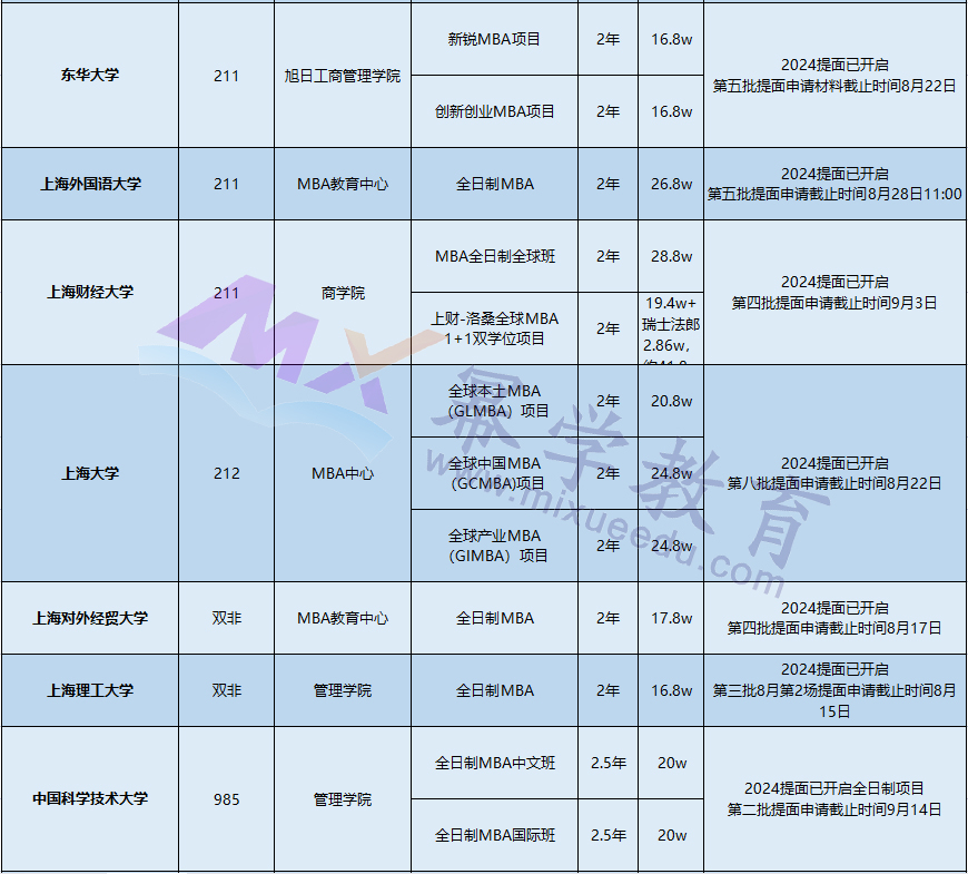 2024年开设全日制MBA提前面试院校汇总！共29所！