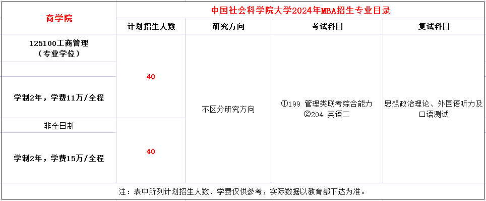 中国社会科学院大学2024年工商管理硕士（MBA）招生简章