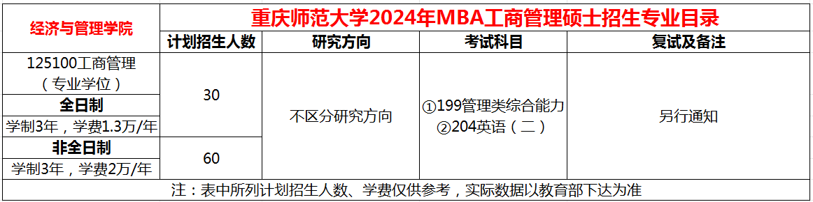 重庆师范大学经济与管理学院2024年工商管理硕士（MBA）招生简章