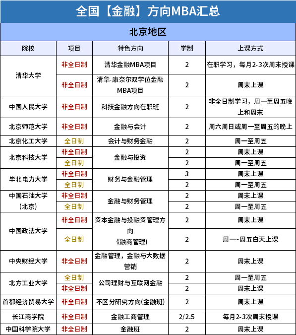 24MBA择校 | 全国金融方向MBA工商管理硕士院校汇总！