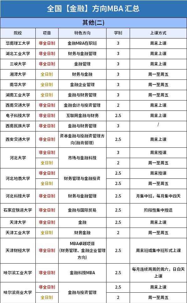 24MBA择校 | 全国金融方向MBA工商管理硕士院校汇总！