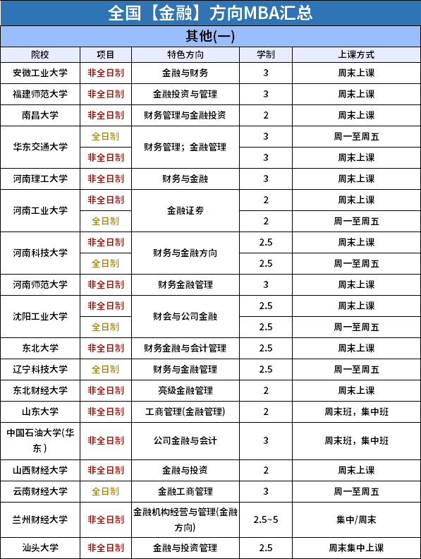 24MBA择校 | 全国金融方向MBA工商管理硕士院校汇总！