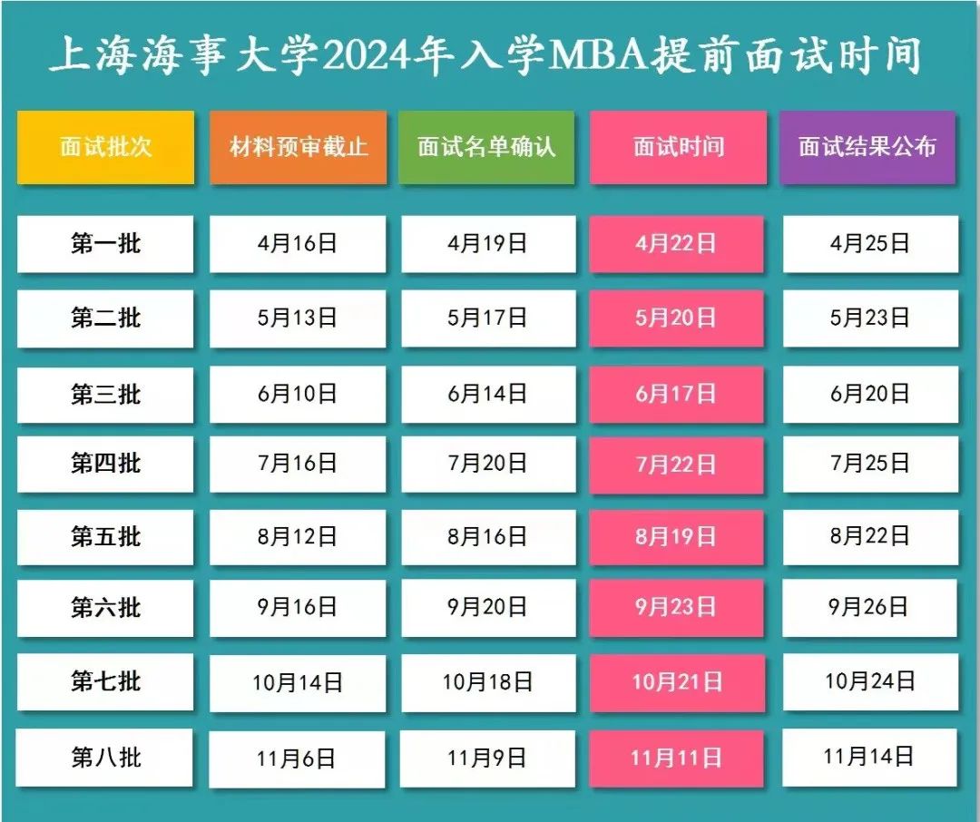 上海海事大学2024年第六批MBA预面试申请通道开启
