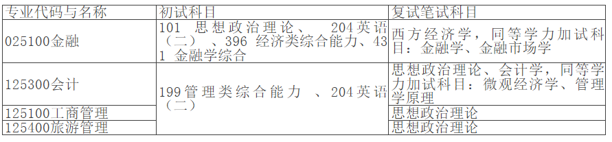湘潭大学商学院2024年MBA研究生招生简章