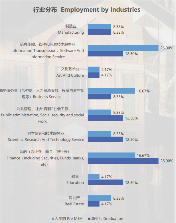 全日制MBA好就业吗？脱产读全日制MBA值得吗？