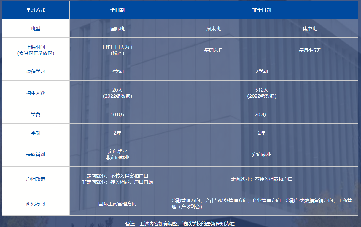 中央财经大学2024年MBA工商管理硕士招生简章