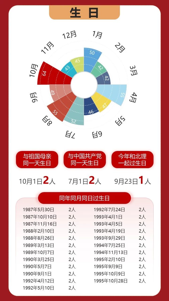 北京理工大学2023级MBA新生大数据