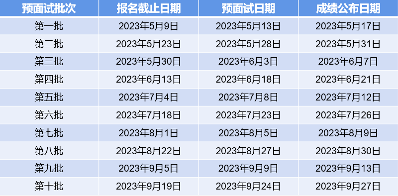 上海大学2024级MBA第十批预面试报名通知
