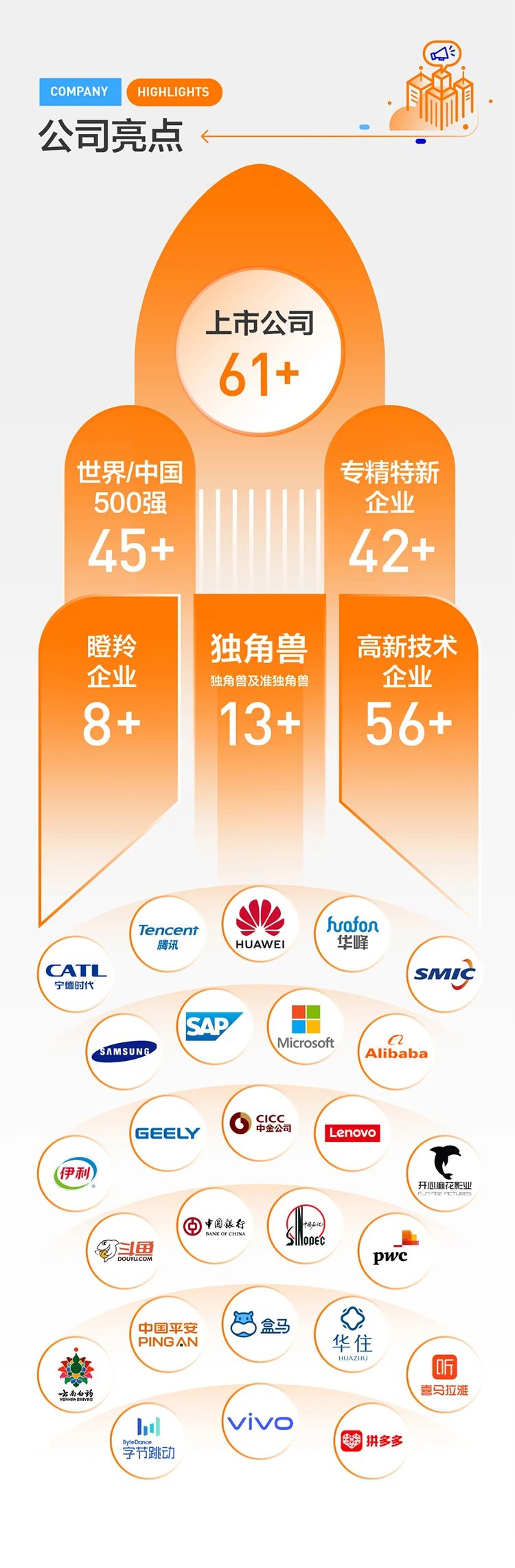 2023级长江商学院MBA青年领袖群像