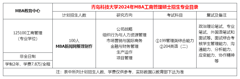 青岛科技大学2024年工商管理硕士（MBA）招生简章