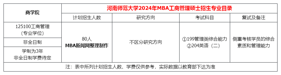 河南师范大学2024年工商管理硕士（MBA）招生简章