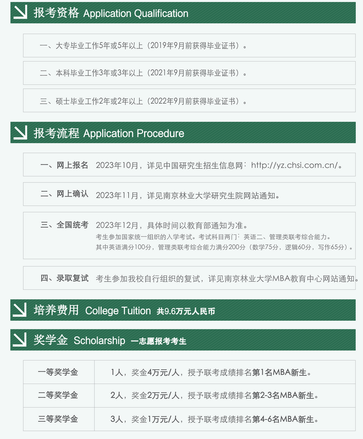 南京林业大学2024MBA工商管理硕士招生简章