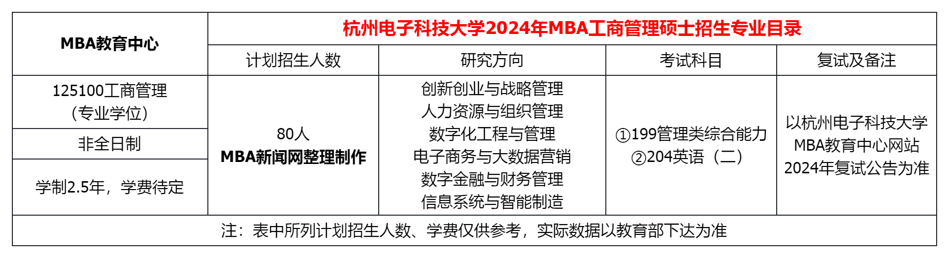 杭州电子科技大学2024年MBA工商管理硕士招生简章