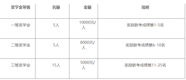 华南师范大学2024年工商管理硕士 (MBA) 招生简章
